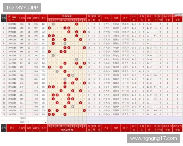 百度乐彩最新开奖结果查询与历史走势分析