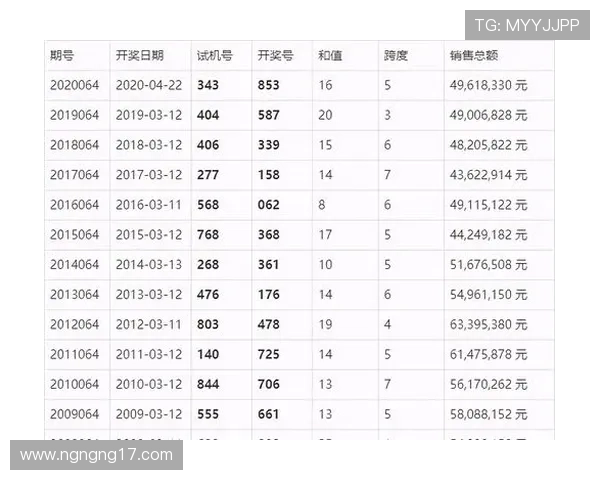 福彩加菜开奖结果今日最新公布